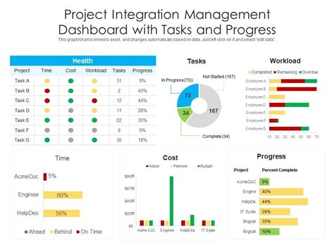 Project Dashboard Integrations .